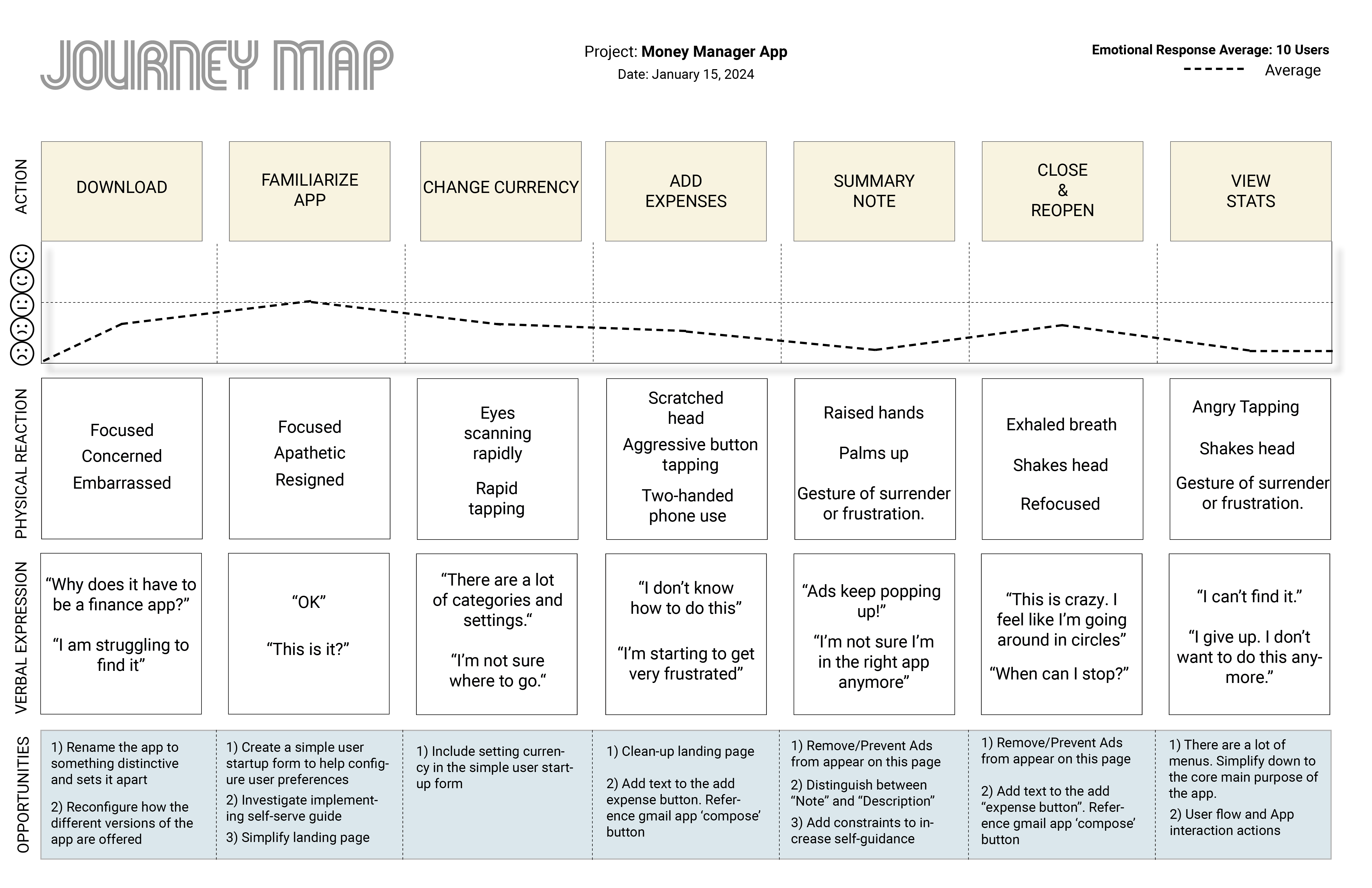 journey_map_money_manager